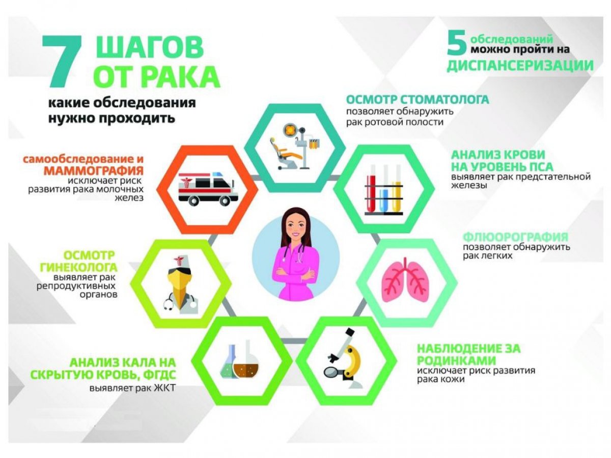 7 шагов от рака